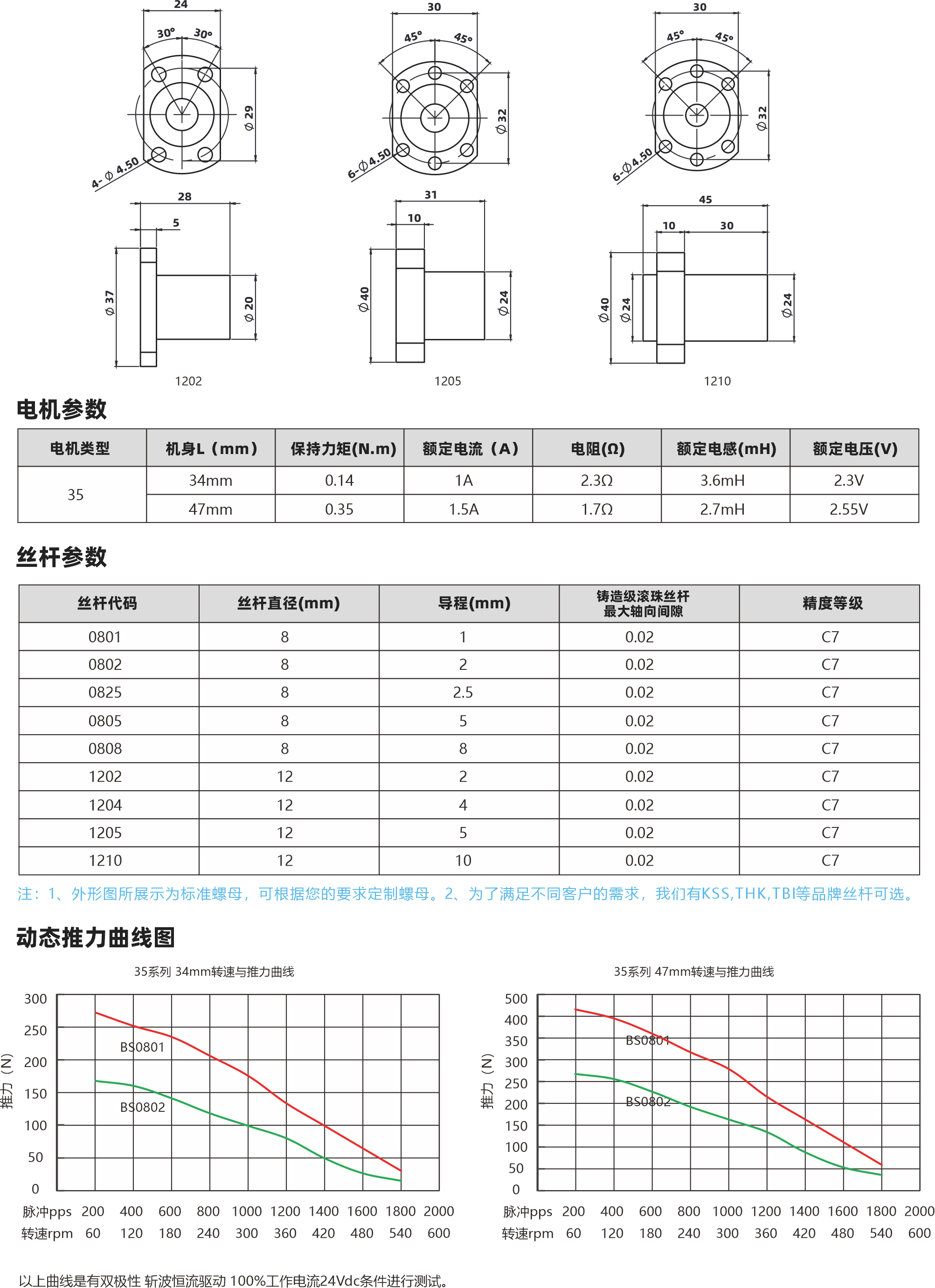 35系列滚珠丝杆电机 2 电机参数 电机黄中 35 1202 机身L(mm) 34mn 4?mm 保持力矩IN.m] 014 玑褚嫩枕鹦别35 1205 额定电流(A 18 1.50 电幺阳[Q] 230 1.70 1200 额定电感(mH) 35mH 27mH 额定电压(M 23V 255V 丝杆参数 兰杆代码 0801 0802 0825 0805 勋旱哎0808 1202 1204 1205 1210 世杆直径imm 6 8 6 8 h 1212心 导程(mm) 25 C 6 0 博请场馆珠台杆最大轴向间原 002 002 002 002 002 002 002 002 002 精度等级 C7 0 C 07 0 O C C 0 注:1、外形所展示为标准罐母，可根据您的要求定制螺母，2、为了满足不同客户的需求，我们有KSS,THK,TBI等品牌丝杆可选, 动态推力曲线图 35万到 34mm1.与机力由法 30025020015070090O84pp5 200 400600 8004brpm 650 120 30 850302 1000 7200 7400 1500 7800 2000 180 240 300 350 420 480 540 600 35万到 47mm北适与的力由法 50040035030220000506中025 2000600特速pm 50120 180 4n我 800 7000 7200 7400 16500 7800 2000 240 300 350 420 480 540 600 以上由钱是有双极性 折皮卡在有动 100死工作中流24W条性进行